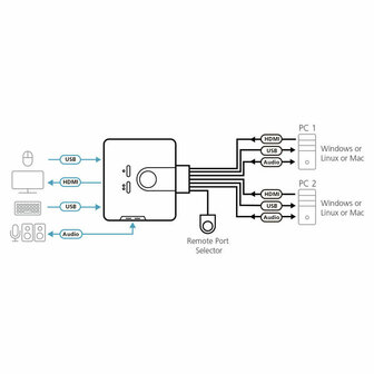 KVM switch Aten CS-692 2