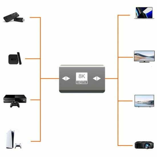 HDMI-adapter PcCom 2