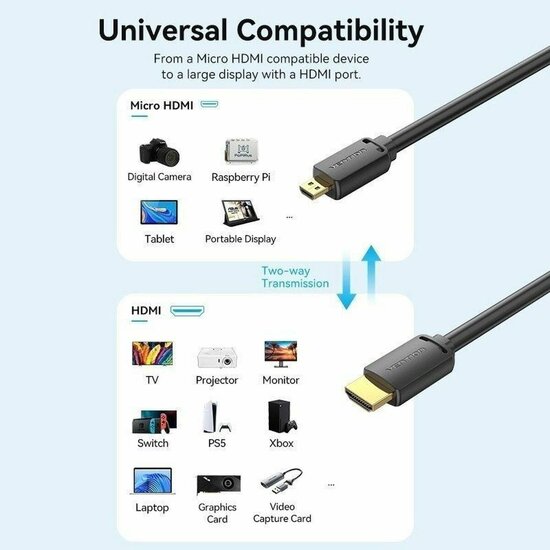 HDMI-Kabel Vention AGIBI 3 m Zwart 2