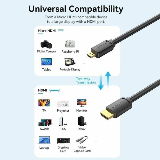 HDMI-Kabel Vention AGIBG 1,5 m Zwart 2