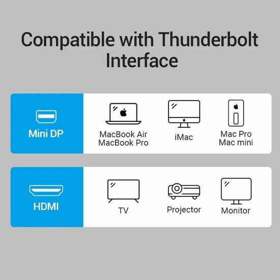 Mini DisplayPort naar HDMI Kabel Vention HBCBB 10 cm Zwart 3