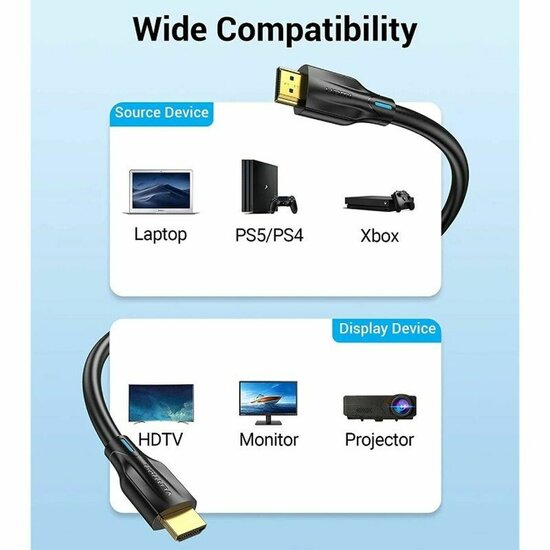 HDMI-Kabel Vention AANBF 1 m Zwart 4