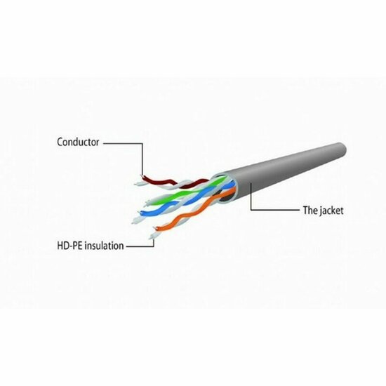 Cat5e UTP kabel GEMBIRD PP12 0,25 m 2