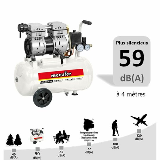 Luchtcompressor MECAFER 425523 Horizontaal Stil 8 bar 24 L 5