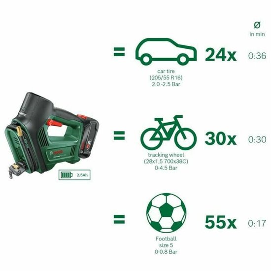 Luchtcompressor BOSCH Universalpump Groen 5