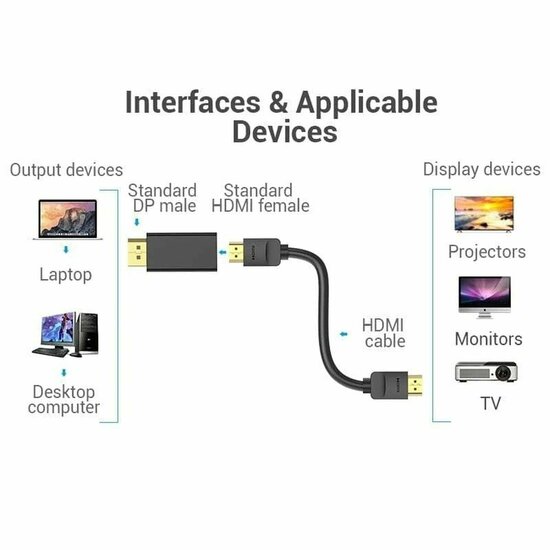 Adapter DisplayPort naar HDMI Vention HBPB0 3