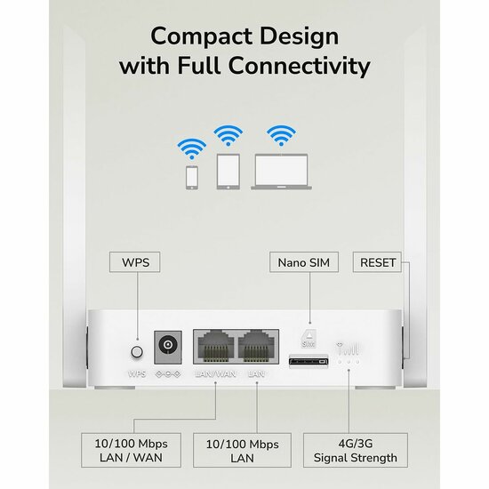 Router Cudy LT300_EU Wit RJ45 RJ45 x 1 Wi-Fi 4 5