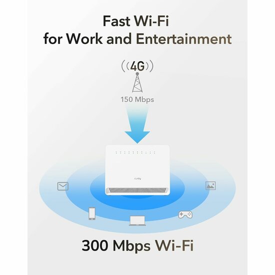 Router Cudy LT400E_EU Wit RJ45 Wi-Fi 4 3