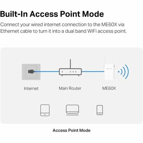 Access point Mercusys ME60X 4