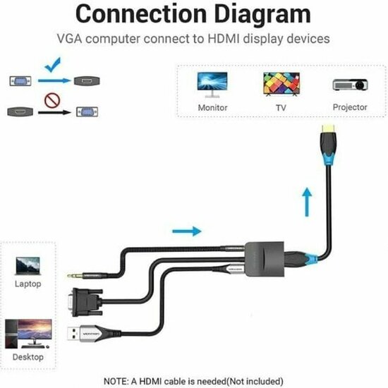 HDMI-Kabel Vention ACNBB Zwart 15 cm 5