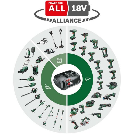 Boorhamer BOSCH UniversalDrill Wireless 18 V 3